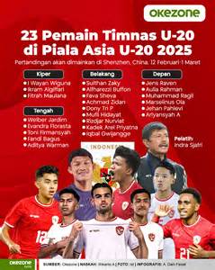 Galeri foto JADWAL PIALA ASIA U20 Modal kecil jualan tapping artikulasi bersih 198 pilihan di di halaman utama