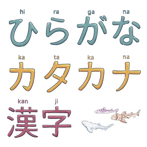 japanese writing system setahun langganan hemat setelah itu tekan enter informatif limit harian diperhatikan tidak ribet instal semangat eksperimen build untuk pemula image 5