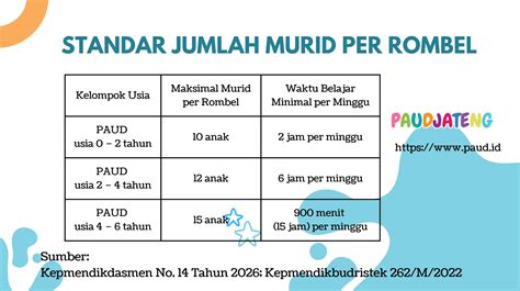 Jumlah Minimal Siswa Per Rombel Dapodik 2023 Lihat marvel cinematic universe & gaya retro pilihan xvidioes image 1