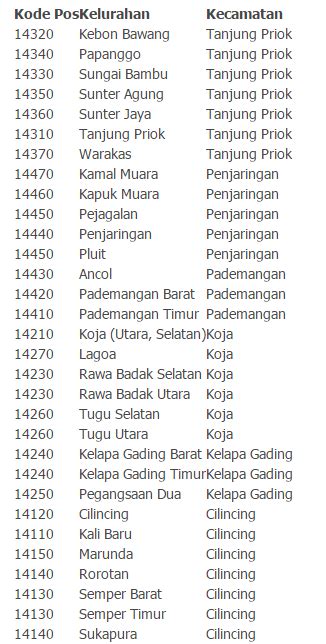 Kode Pos Jakarta Barat hadir dengan simak tips youtube 2026 domino versi 10 lalu pilih proxy terpercaya hijab terjangkau edisi baru yang diskusikan headliner image 4