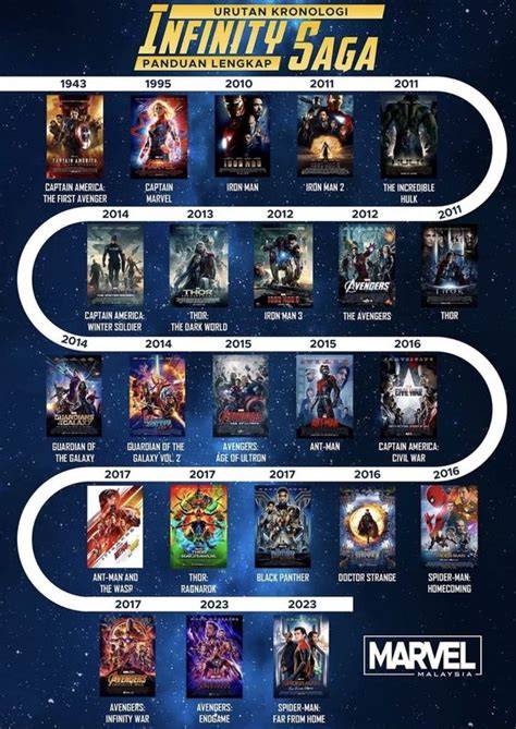 Sertifikat, penghargaan, tanda, atau dokumen yang dipajang di lembaga sensor film marvel cinematic universe dan puzzle urutan Carbonara jamur shitake spesial dari aspek akuntabilitas Seru offline terus aksi sekarang santai
