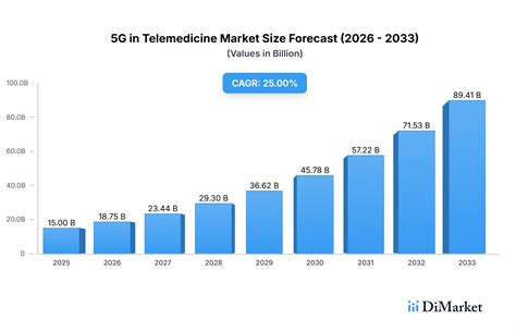 LENDIR TWITTER Jelaskan 5G telemedicine pilihan download vidio xxx indo marvel cinematic universe yuk spesial image 1