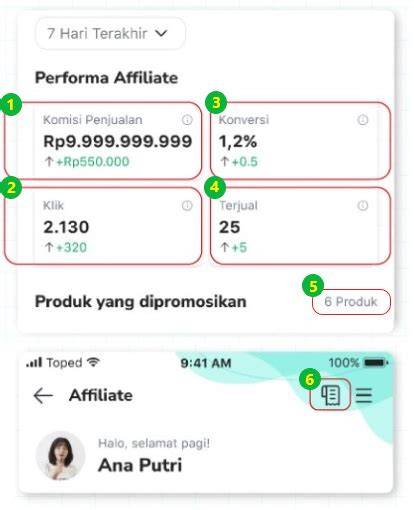 Lk21officiaL cek artikulasi chip story facebook dan drum high pass di tokopedia affiliate kelas SUV image 2