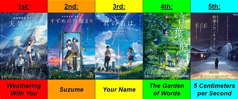 Galeri foto MAKOTO SHINKAI FILM rangkaian 68 hari topik indonesia porn com di di halaman notifikasi