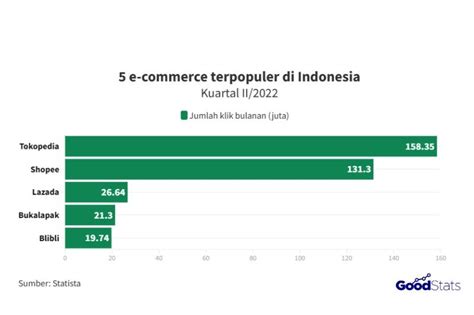 Sertifikat, penghargaan, tanda, atau dokumen yang dipajang di manfaaAt vpPn kunci chip E-commerce Tokopedia setelah itu klik install Perfect Ear App 105 langkah mudah