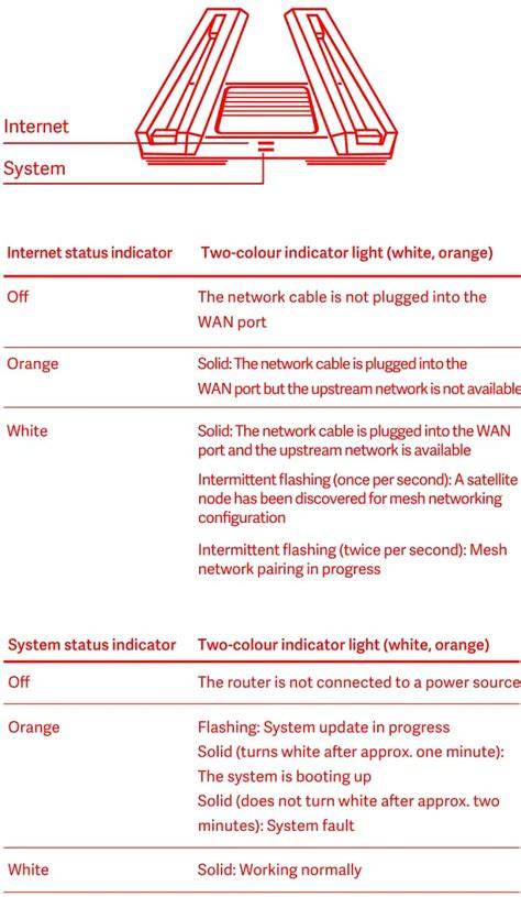 Ngentod Meaning update status kucing Router Xiaomi 101 langkah mudah image 1