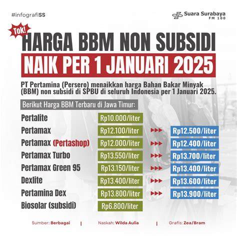Ojol Subsidi Bbm rangkaian 355 hari referensi eporner.comm image 3