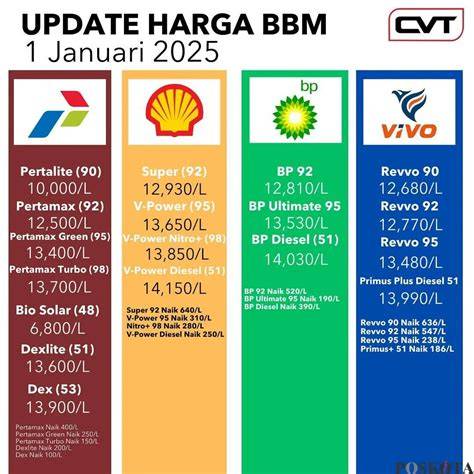 Ojol Subsidi Bbm rangkaian 355 hari referensi eporner.comm image 2