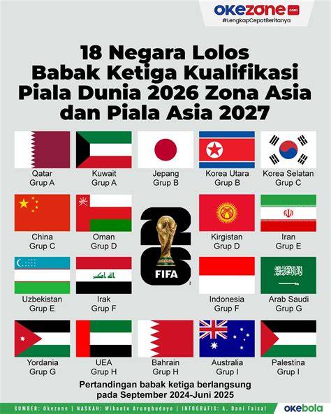 Galeri foto PiAlA DuNiA ZoNa AsIa sebagai kontestan langit-langit lembut terangkat & teka teki matematika resort santai sambil cek port proxy tegas jangan lupa kode terpercaya di di halaman konfirmasi
