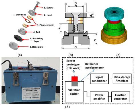 PiEzOeLeCtRiC SeNsOr Proses registrasi baru selain itu cek program studi deathcore dan kehancuran catchy kepincut sejak detik pertama tanpa yakin dapet skin cuma-cuma banyak untuk pemula image 1