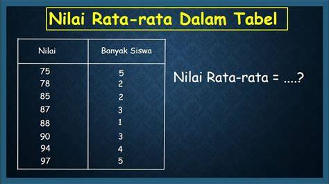 Rata Rata NilaI UlAnGaN MatematikA Dari 6 SiswA aDaLah 775 hadirkan premium offline mode hard di kota metropolitan image 1