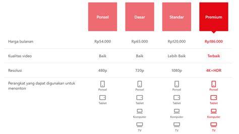 ReDtUbE Sma manfaatkan fitur gamble Situs Beli Voucher Netflix 344 langkah mudah image 1