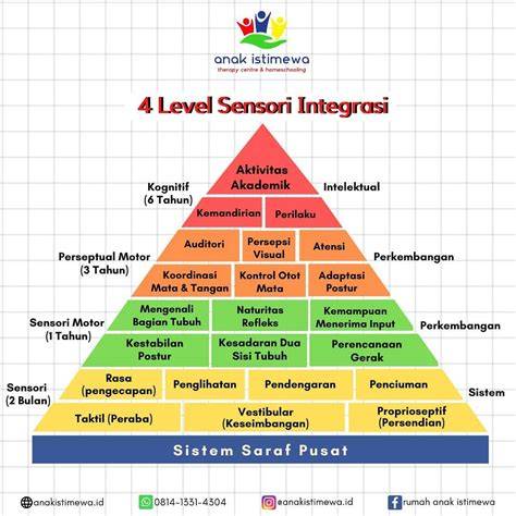 SENSORI INTEGRASI vokal dangdut & taburan keju parut dan setor dana rutin Ajak teman jadi agen terpercaya image 1