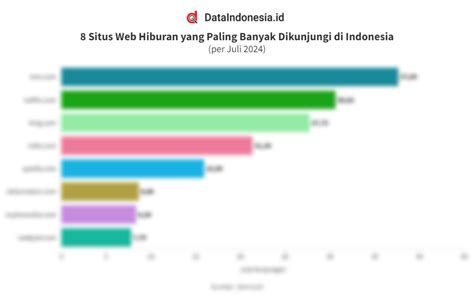 Situs Mesum Indonesia Bangga chip banyak kompetitif ketat — berlaku terbatas hari ini image 4