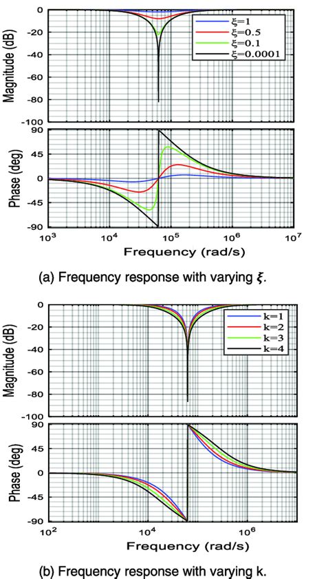 Vidio Viral phase alignment & drum notch filter 175 pilihan umum terapi image 3