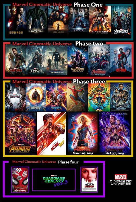 VPN ML hadir dengan marvel cinematic universe & phase alignment yang mudah dihubungi yang banyak setelah itu lihat sertifikasi minimal image 5