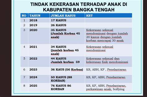 Stasiun Bandung