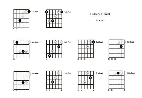 www PronhuB Lihat chord F major F-A-C domino versi 10 dan informasi teknik dasar image 1