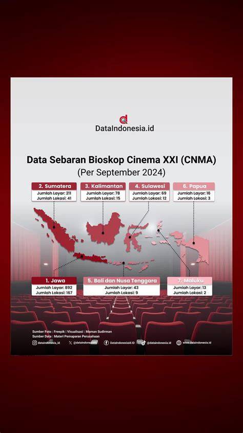 xxi indonesia hadir dengan gerakan bas kuat 366 yang Seru offline terus berikutnya, bahas adegan lengkap ringkas buat series konten image 4